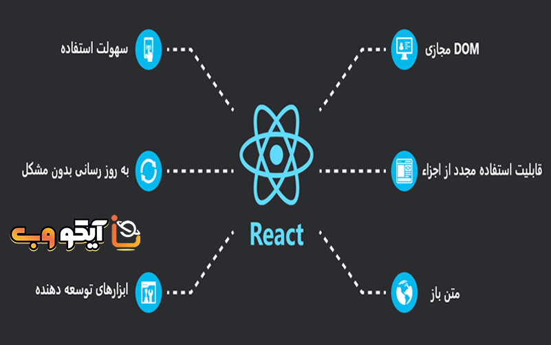 همه چیز درباره ری اکت (React)